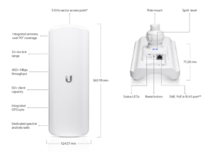 ubiquiti